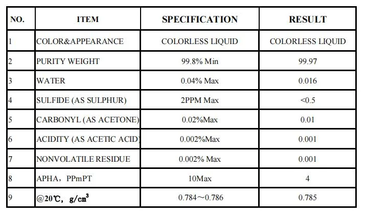 CAS 67-63-0 Isopropyl Alcohol Use for Hand Sanitizer